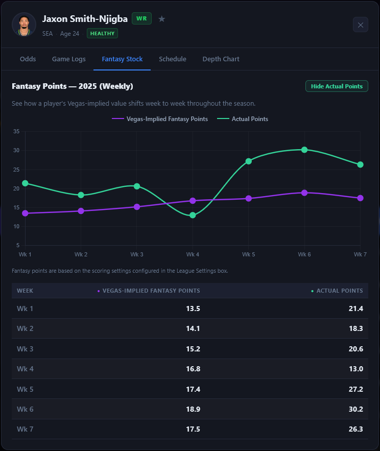 Fantasy Stock screenshot